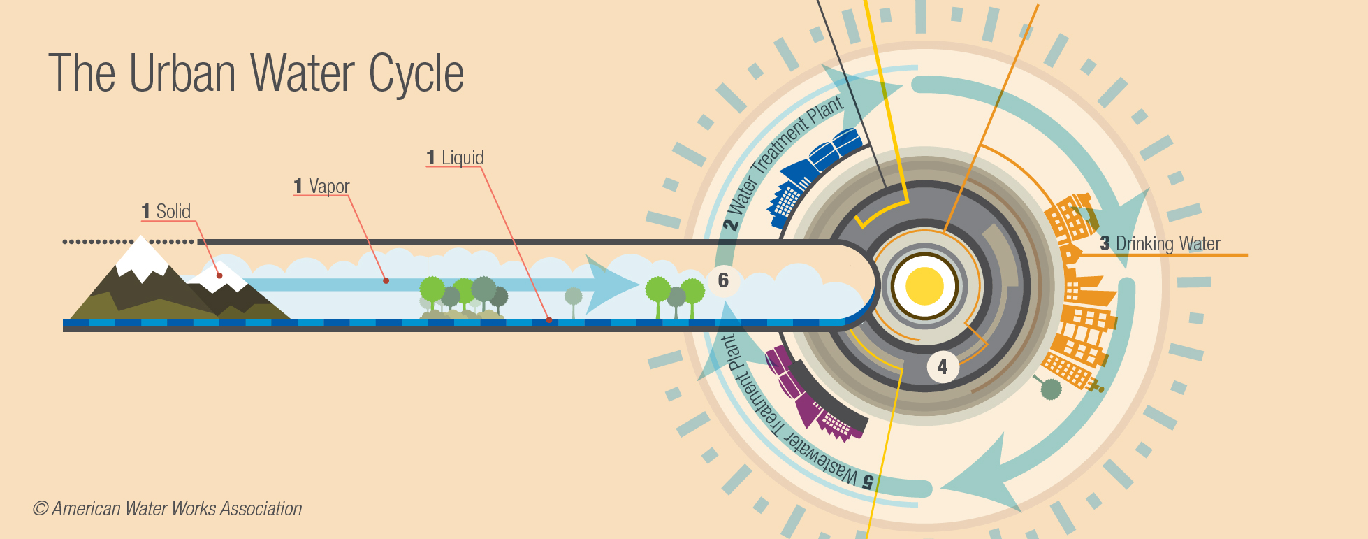 Water Cycle Introduction